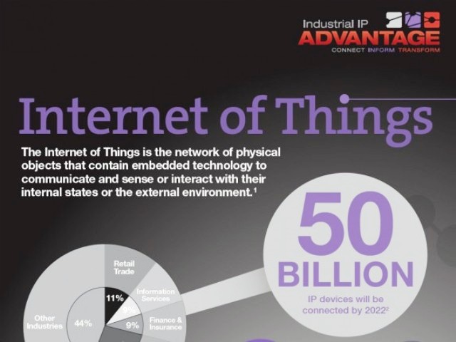 internet_of_things_infographic-573x429